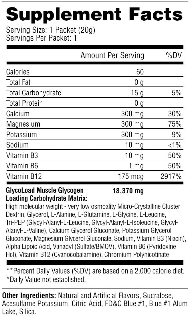 GlycoLoad Sample